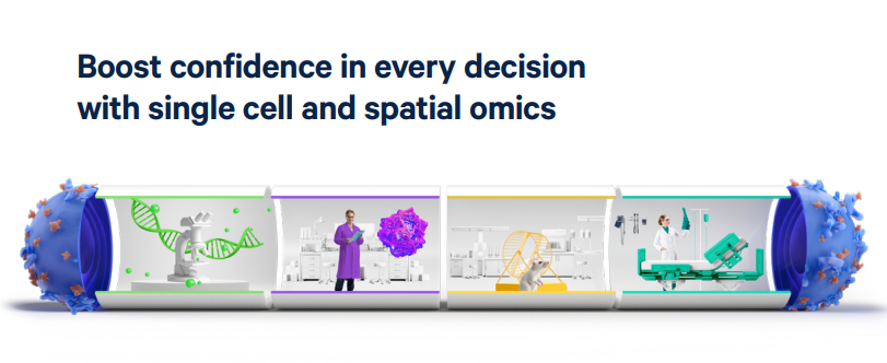 Driving drug development efficiency with single cell & spatial omics
